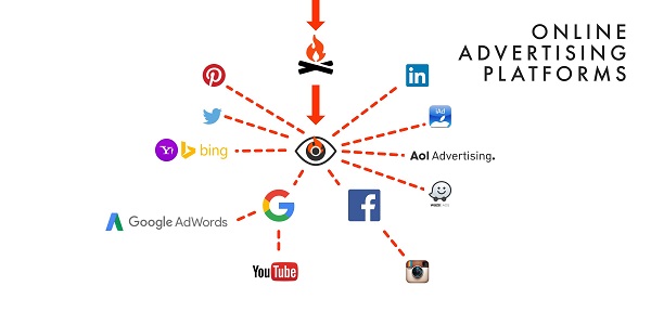 Online Advertising Platforms In Nigeria