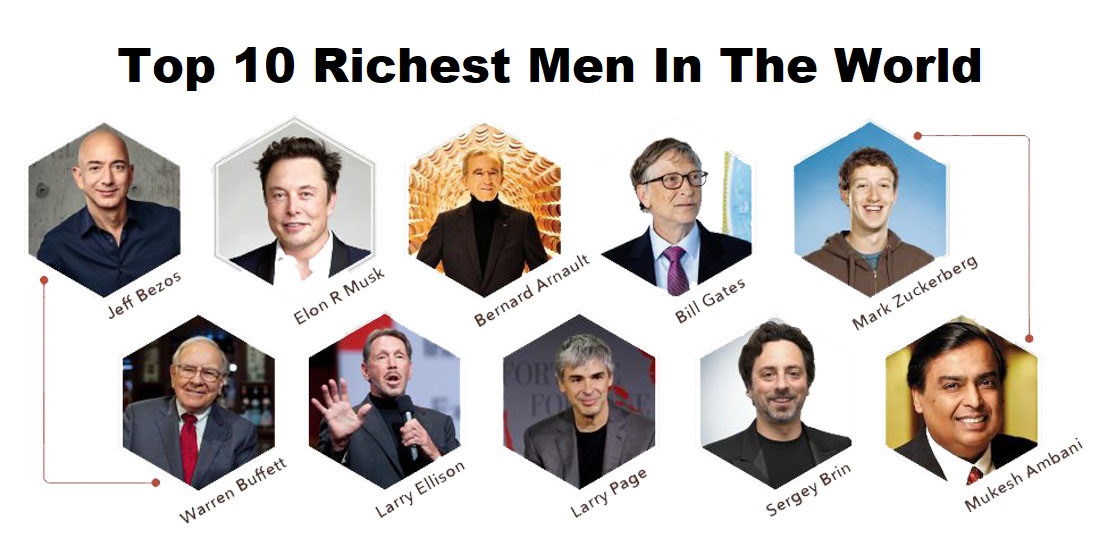 Richest Men In The World